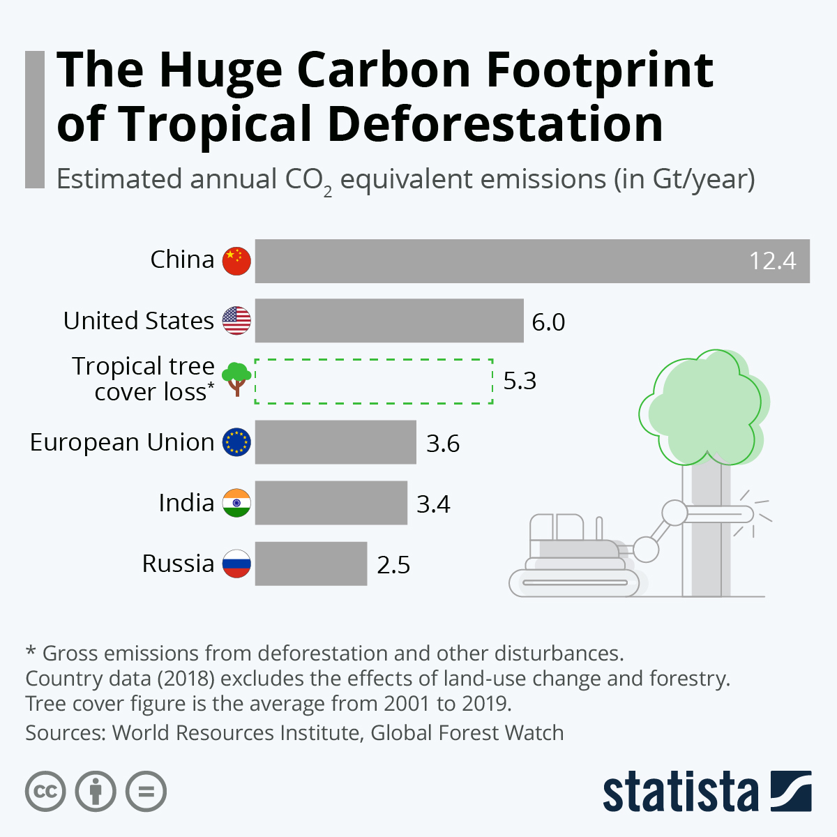 Climate Change Caused By Deforestation